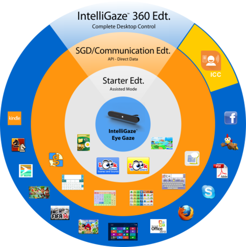 IG4 License Model